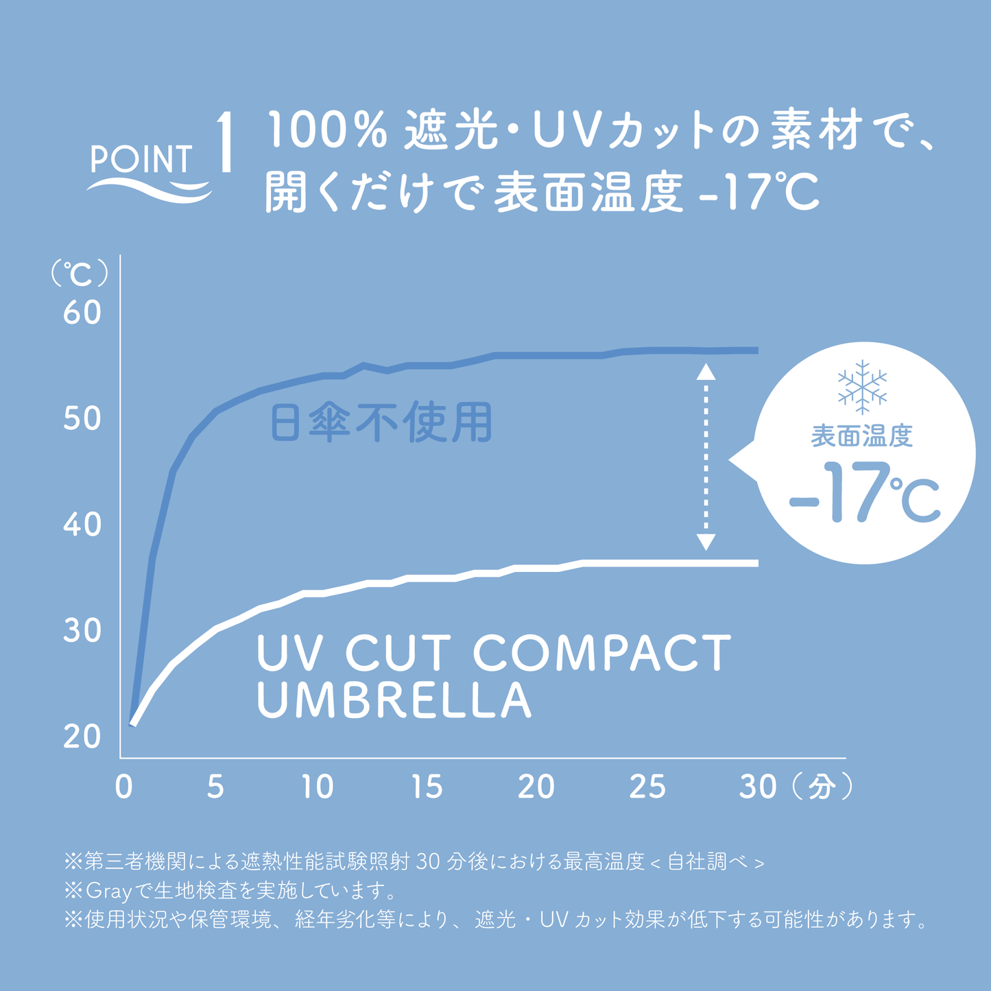 【予約販売】UV CUT COMPACT UMBRELLA