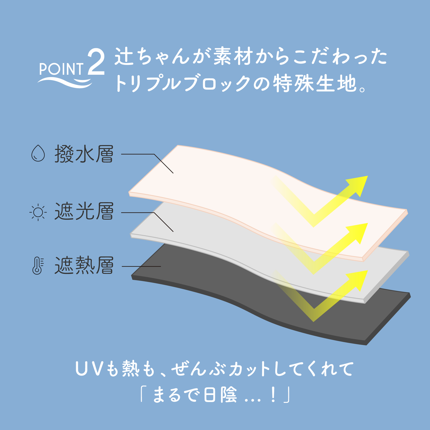 【予約販売】UV CUT COMPACT UMBRELLA